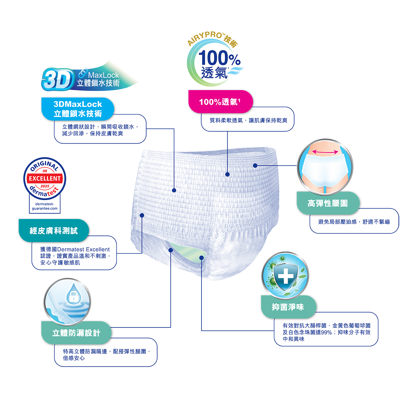 透氣活力褲_USP